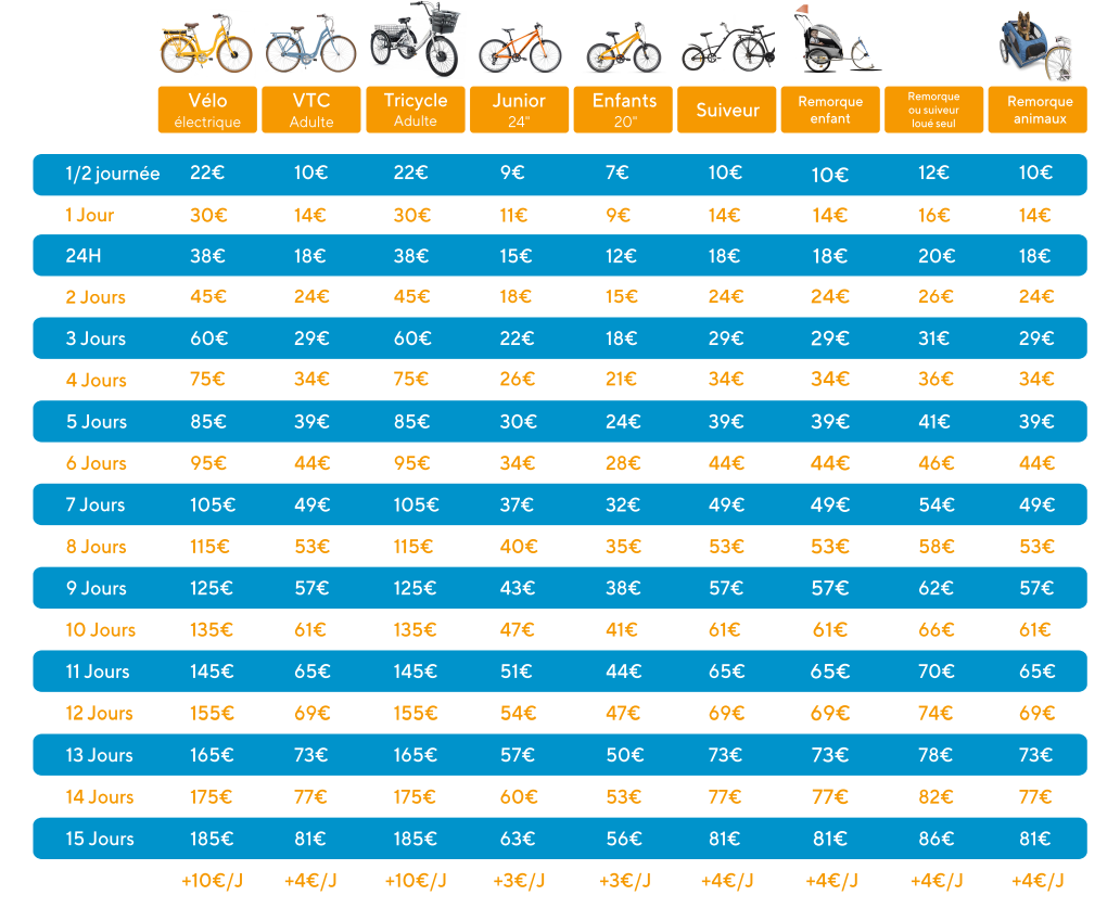 tarifs locations de vélo